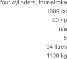 four cylinders, four-stroke 1689 cc 90 hp 	n/a 5 54 litres 	1100 kg