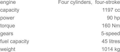 engine capacity power torque gears fuel capacity weight   Four cylinders,  four-stroke 1197 cc 90 hp 	160 Nm 5-speed 45 litres 1014 kg